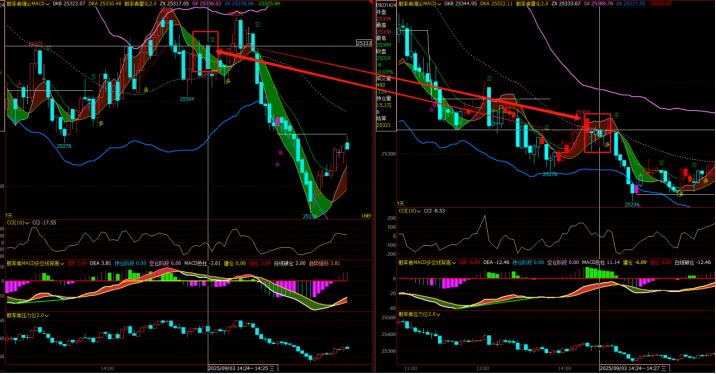 AI量化软件信号分析