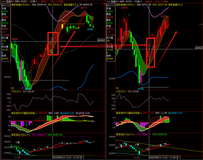 2025.9.12进场信号分析